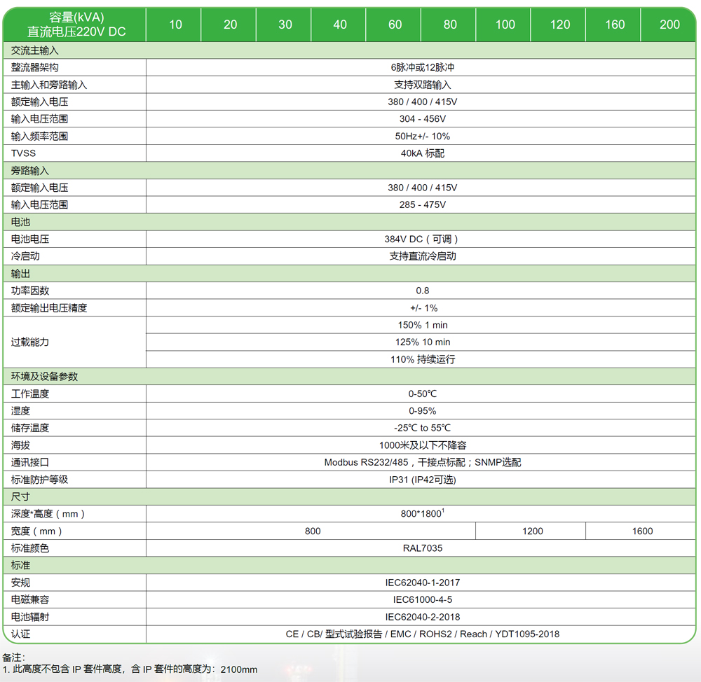 Galaxy PW 2I(y)UPSԴ