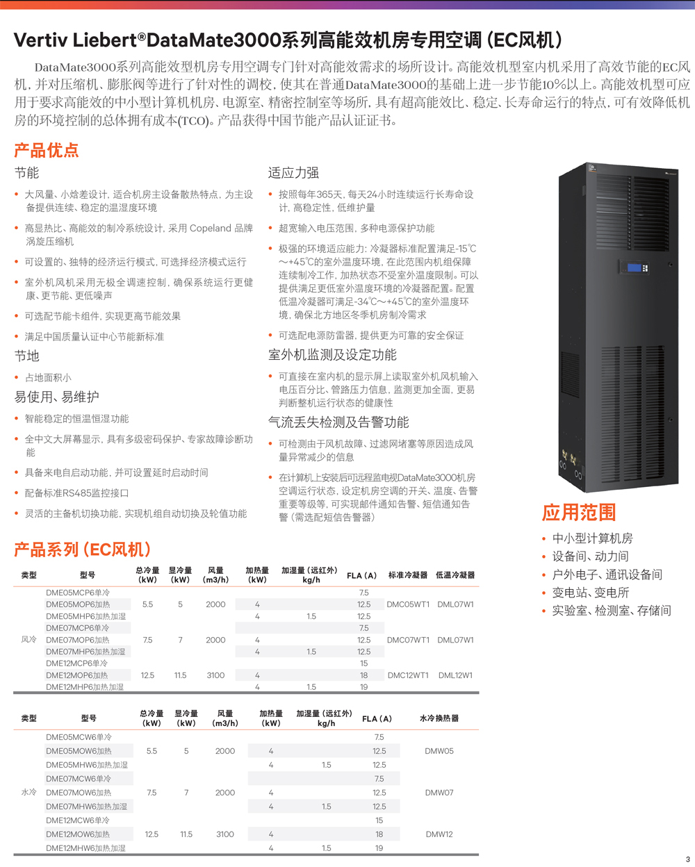 SBLiebert DataMate3000ϵЙC(j)(zhun)ÿ{(dio)g(sh)(sh)